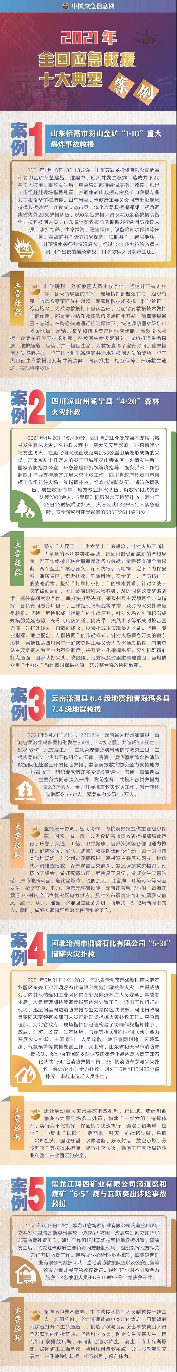 2021年全国应急救援十大典型案例1-5