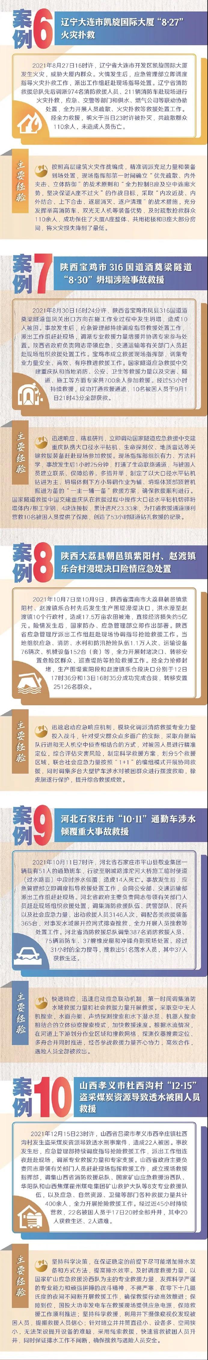 2021年全国应急救援十大典型案例6-10